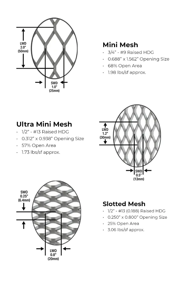 Expanded Metal - Meshes