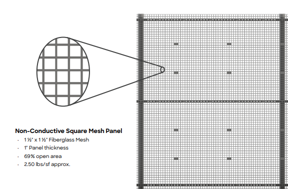 Non-Conductive Square Mesh Panel