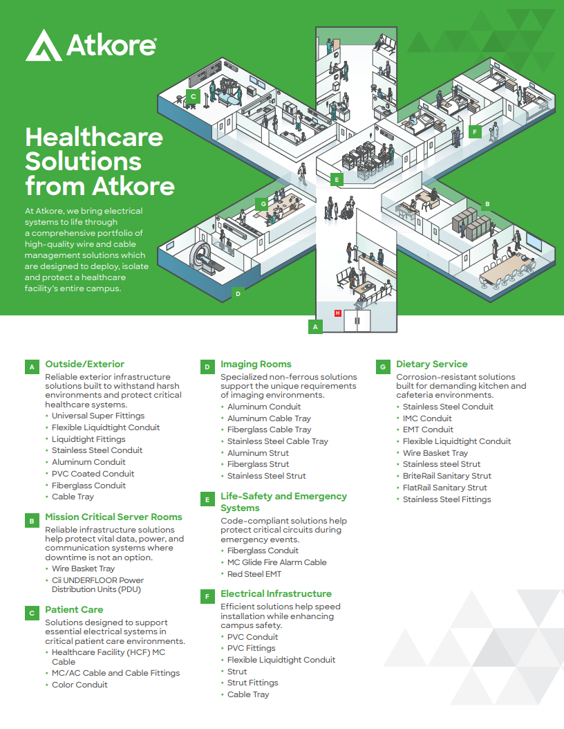 Atkore Heathcare Line Card Image