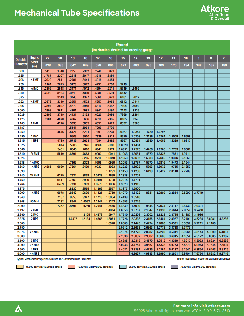 Atkore Mechanical Tube Specifications Cover